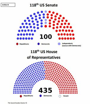 The 118th US Congress 2023-2025 (Lesson Plan + Artifacts + Questions)