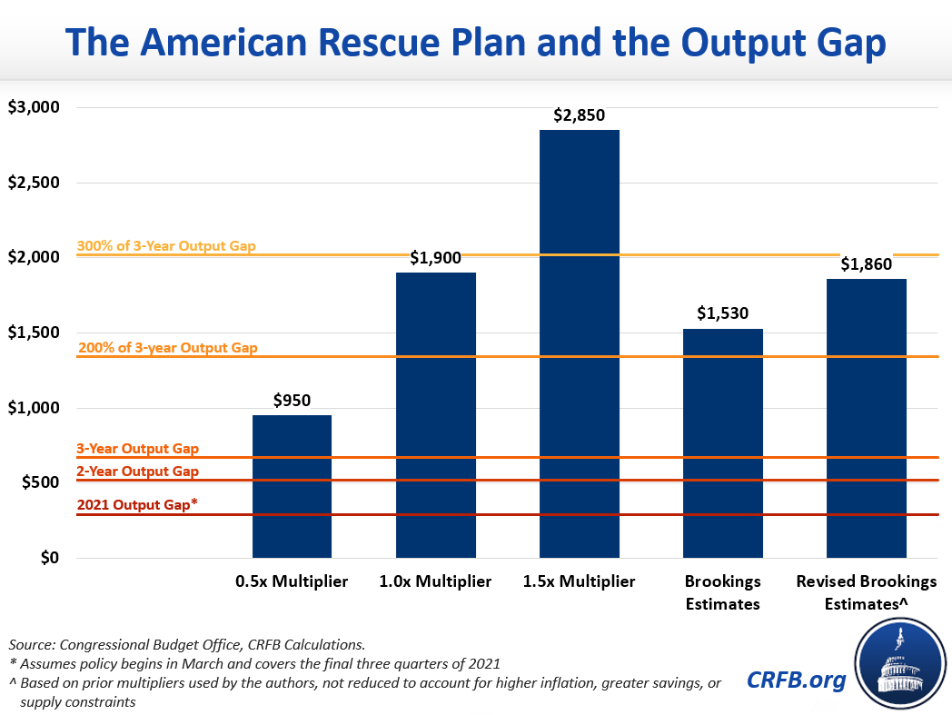 How Much Would the American Rescue Plan Overshoot the Output Gap?-2021-02-03